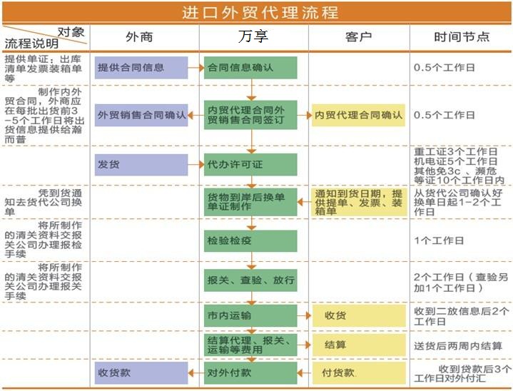 上海危險(xiǎn)品危申報(bào)處理流程與國內(nèi)貿(mào)易代理全解析